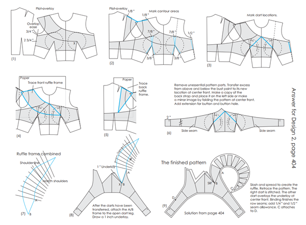 Thiết kế rập mẫu - Giải mã nghệ thuật tạo hình và ứng dụng trong may mặc